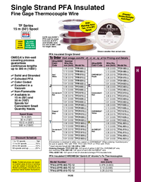Thumbnail of document Data Sheet - IEC-TFCC-020-300M Fine Gage, Single Strand, PFA Insulated Thermocouple